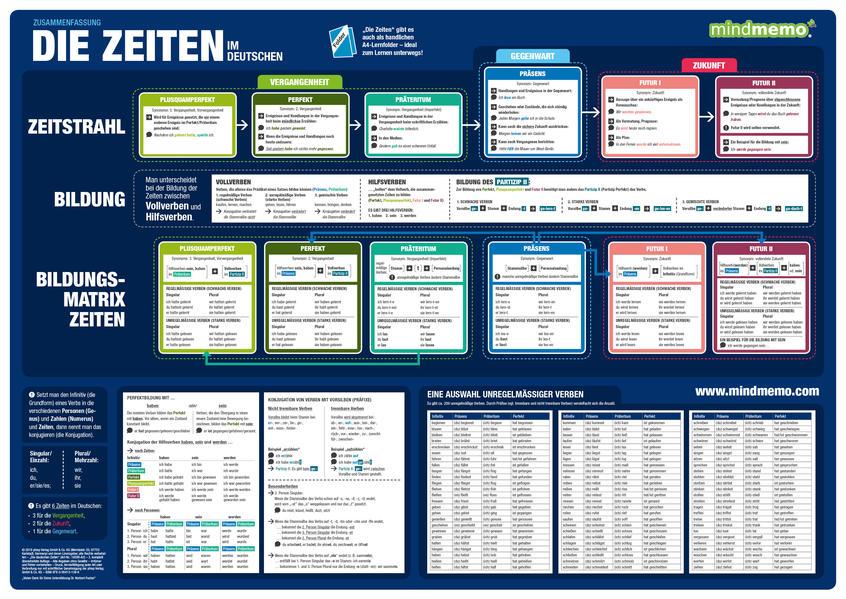 hugendubel Henry Fischer Philipp Hunstein: mindmemo Lernposter - Die deutschen Zeiten - Deutsche Grammatik Lernhilfe bei. Online bestellen oder in der Filiale abholen Vierteljährliche Förderung